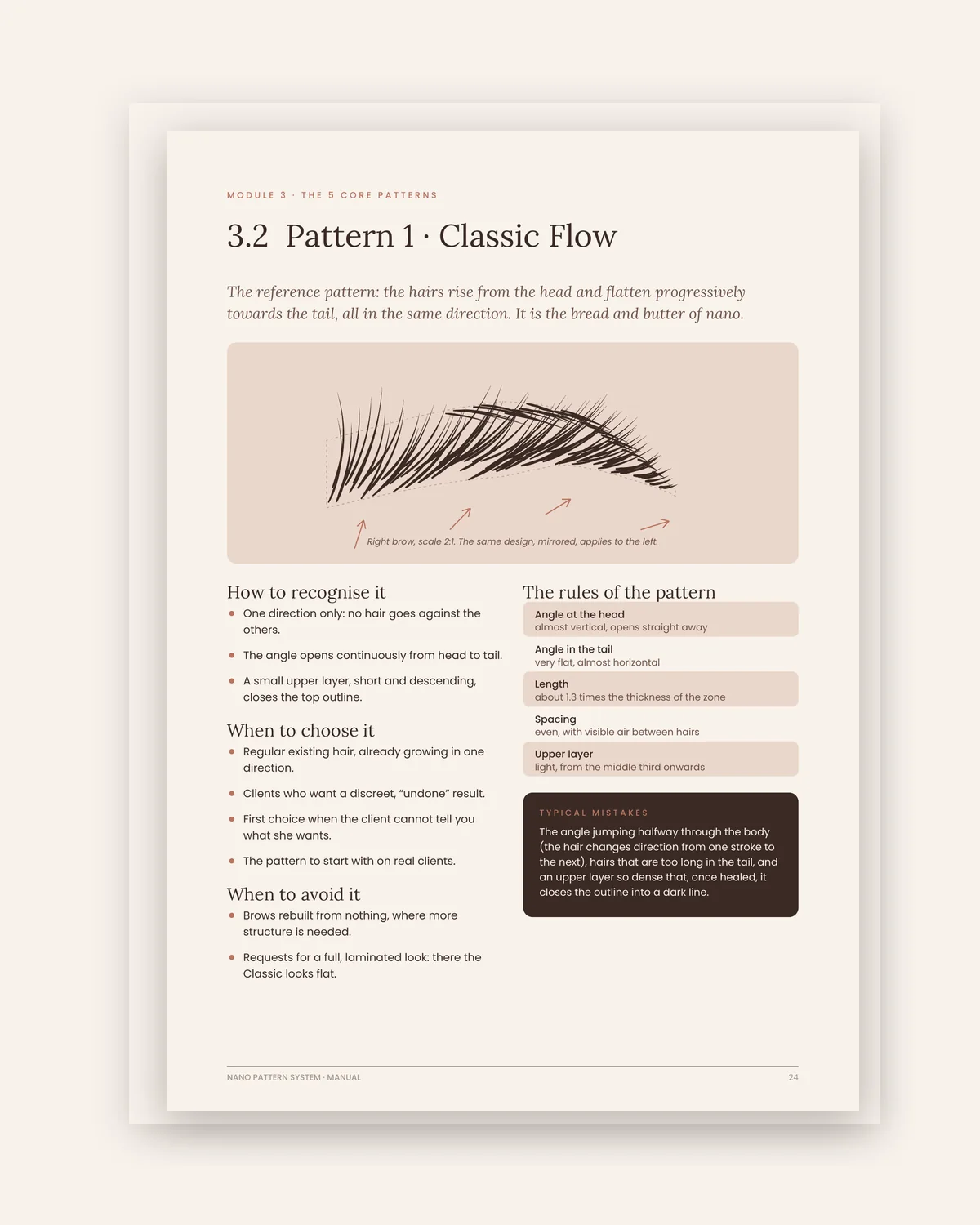 Manual page: the Classic Flow pattern